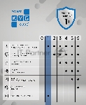 Бытовой удлинитель PowerCube, 4р с/з вык., 3USB, 3500 Вт, 16А, 1.9 м, 3*1,0 (белый) PC-6-2M