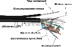 Кабель информационный Lanmaster TWT-5EFTP-UNV-TR cat.5e FTP 4X2X24AWG PE внешний 305м черный