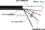 Кабель LANMASTER TWT UTP, 4 пары, Кат.5е, LSZH, универсальный, с тросом, 305 м (TWT-5EUTP-UNV-TR)