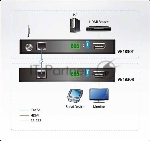 Удлинитель ATEN True 4K HDMI HDBaseT-Lite Extender (True 4K@35m/1080p@70m)
