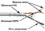 Кабель TWT UTP, 2 пары, Кат.5e, PVC, 500 метров, серый