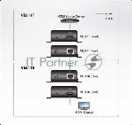 KVM-переключатель EXT CAT5 150M HDMI VE811-AT-G ATEN