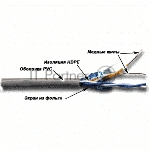 Кабель TWT FTP, 2 пары, Кат.5е, PVC, 305 метров, серый