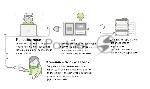 Интеграция по API