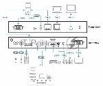 Переключатель ATEN 1Local/Remote 1 Port VGA KVM over IP Switch