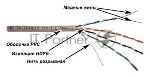 Кабель информационный Lanmaster TWT-5EUTP-XL кат.5е U/UTP не экранированный 4X2X24AWG PVC внутренний 305м серый