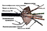 Кабель информационный Lanmaster LAN-6EFTP-WP-OUT кат.5е F/UTP общий экран 4X2X24AWG PVC внешний 305м черный