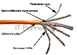 Кабель TWT UTP, 4 пары, Кат.6, LSZH, белый, 305 метров