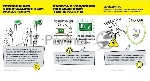 Светильник ДПА 5040-3 NI-CD пост. 3ч IP54 аварийный IEK LDPA0-5040-3H-K01, вид 9