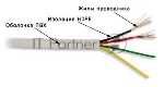 Кабель TWT (TWT-TEL4/100-GY) телефонный плоский. 4 жилы. 28 AWG. бухта 100 метров. серый