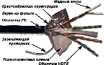 Кабель информационный LANMASTER LAN-6EFTP-OUT Cat.6 F/UTP общий экран 4X2X23AWG PE внешний 305м черный