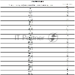 Набор резиновых уплотнительных прокладок Сибртех, D 7 - 53 мм, 404 предметов