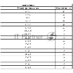 Набор резиновых уплотнительных прокладок Сибртех, D 3 - 23 мм, 279 предметов