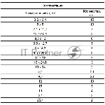 Набор сальников Сибртех, D 6,35 - 25,4 мм, 125 предметов
