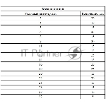 Набор стопорных колец Сибртех, D 3 - 32 мм, 300 предметов