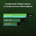 Мини ПК Digma Pro Minimax U1 i3 1215U (1.2) 16Gb SSD512Gb UHDG Windows 11 Pro GbitEth WiFi BT 60W темно-серый/черный (DPP3-ADXW03), вид 3