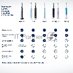 Электрическая зубная щетка Oral-B Pro 3/D505.513.3X BK черный, вид 4