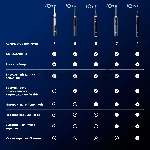 Электрическая зубная щетка Oral-B iO Series 5 iOG5.1A6.1WT белый, вид 6