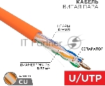 Кабель Rexant UTP 4PR 23AWG, CAT6 нг(А)-HF, LSZH (бухта 305 м), вид 4