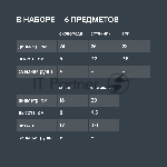 Набор посуды Rondell Kortado 6 предм. (сковорода 24х5, сотейник 26х7,3, вок 28х7,8, ковш 16х8, кастрюля 20х9,5, съем, вид 19