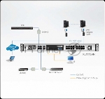 KVM консоль с переключателем ATEN 1L/1R 16p C5 D.Rail LCD KVM over IP SW, вид 7