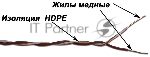 Кабель 1-парный кроссировочный, 24 AWG, бухта 500 метров, бело-зеленый