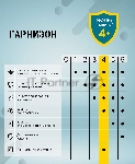 Сетевой фильтр Гарнизон EPS-OP-4-CU2-W-2 2.0 Мультипорт 4 р, 10А, 1xType-C PD, 2 х USB QC, 2 м, ур.защиты 4+, белый, пак (21449)