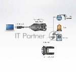 Конвертер, USB<=>RS-422/485, USB B-тип>4xDB9, Female>Male, без Б.П., (USB 2.0;с 1 шнуром A>B Male)/USB to RS-422/485 Adapter