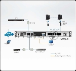 KVM консоль с переключателем ATEN 1L/1R 16p C5 D.Rail LCD KVM over IP SW, вид 8