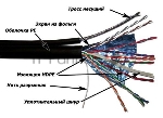 Кабель Lanmaster TWT-5EFTP-OUT-TR-copper (305м) FTP 4пары Кат5е 24AWG(0.511мм) для внешней прокладки с тросом