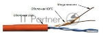 Кабель информационный Lanmaster TWT-5EUTP2-LSZH кат.5е U/UTP не экранированный 2X2X24AWG LSZH внутренний 305м белый	