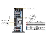 Серверная платформа GPU SuperServer SYS-741GE-TNRT (X13DEG-QT, CSE-749TS-R2K05BP) (2 x LGA-4677, 16xDDR5 Up to 4TB, 8x 3.5" NVMe/SATA/SAS, 2 M.2 NVMe for boot drive only, 4x PCIe 5.0 x16 (double-width) slots, 3x PCIe 5.0 x16 (single-width) slots, 2x 10GbE BaseT with Intel® X550-AT2, 2x 2000W Redundant Power)