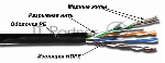 Кабель Lanmaster TWT-5EUTP-OUT кат.5е внешний 305м