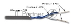 Кабель информационный Lanmaster TWT-5EUTP1-GY кат.5е U/UTP не экранированный 1X2 PVC внутренний 305м серый