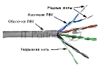 Кабель информационный Lanmaster TWT-5EUTP кат.5е U/UTP не экранированный 4X2X24AWG PVC внутренний 305м серый