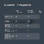 Набор посуды Rondell Arcane 1858-RDA-01 7 предметов, вид 25