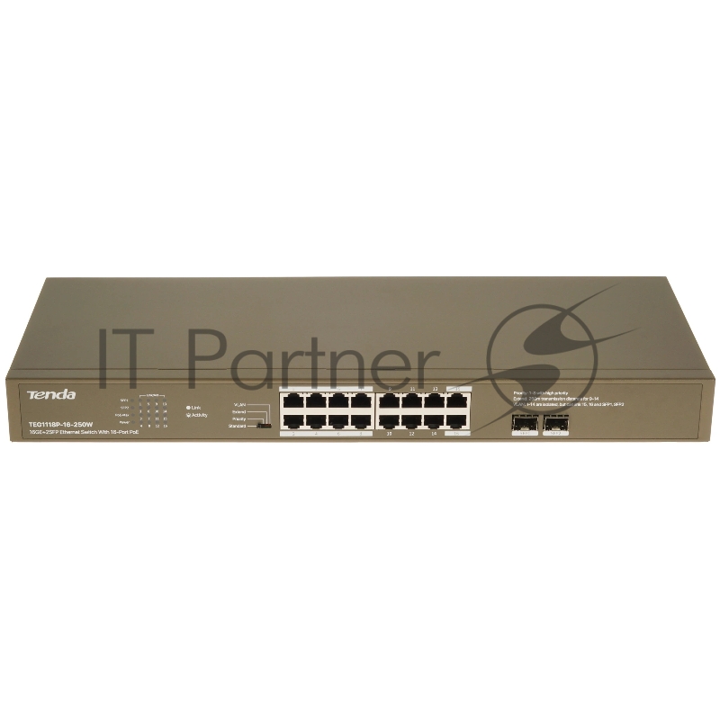 Коммутатор Tenda TEG1118P-16-250W, 16×1 Гбит/с PoE + 2×1 Гбит/с SFP, неуправляемый