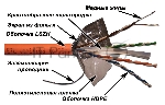 Кабель информационный Lanmaster LAN-6EFTP-LSZH-OR кат.6 F/UTP общий экран 4X2X24AWG LSZH внутренний 305м оранжевый