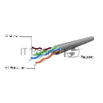 Патч-корд UTP Cablexpert PP6U-10M cat.6, 10м, литой, многожильный, серый
