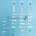 Зубная щетка электрическая Oral-B Pro 3 80870249 голубой